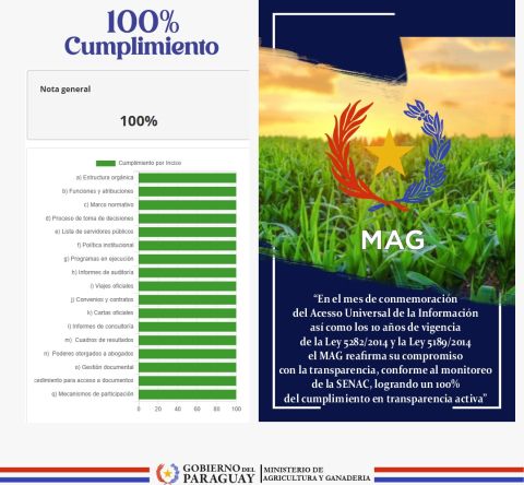 MAG reafirma su compromiso con la transparencia conforme al monitoreo de la SENAC