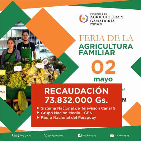 Éxito rotundo en las ferias simultáneas de la Agricultura Familiar: más de 73 millones en ventas sin intermediarios